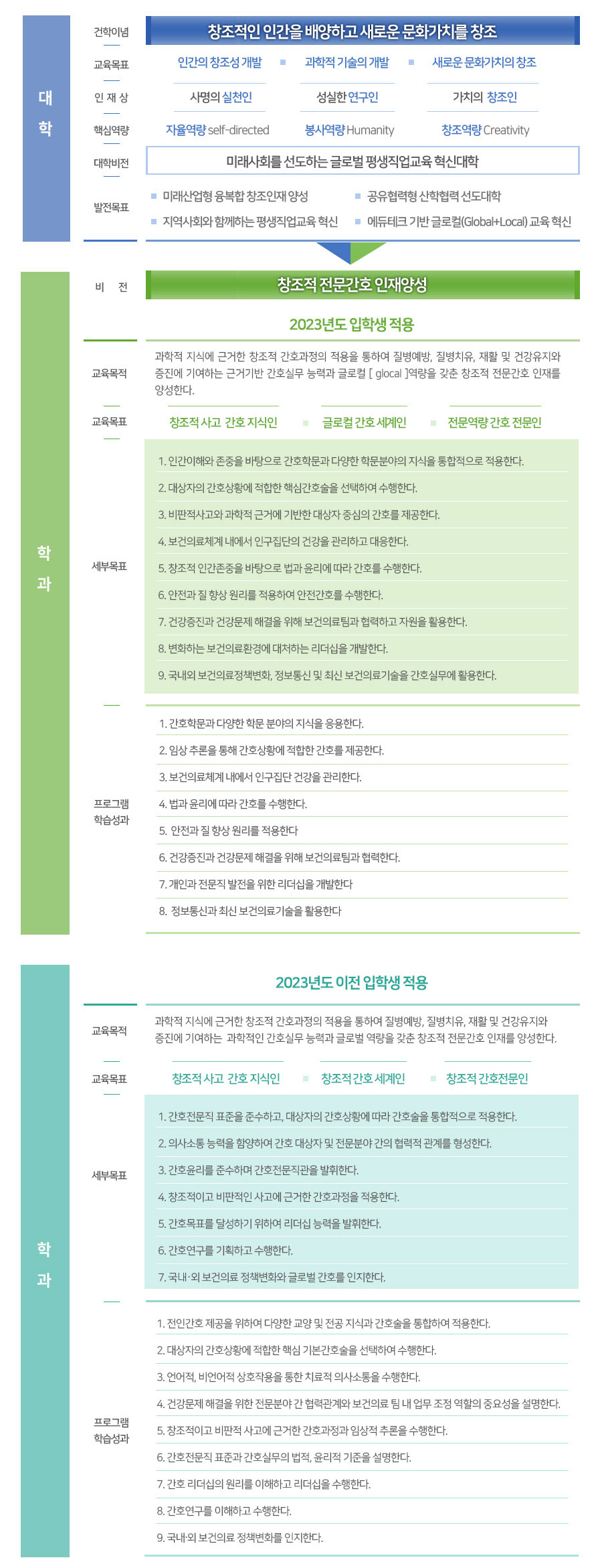 간호학과 비전 및 교육목표 이미지